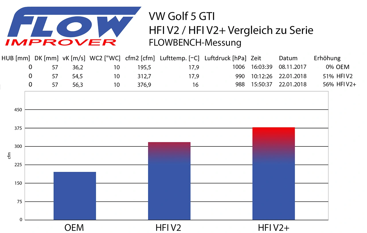 HGHFISPV01-4_flowbench_golf5gti