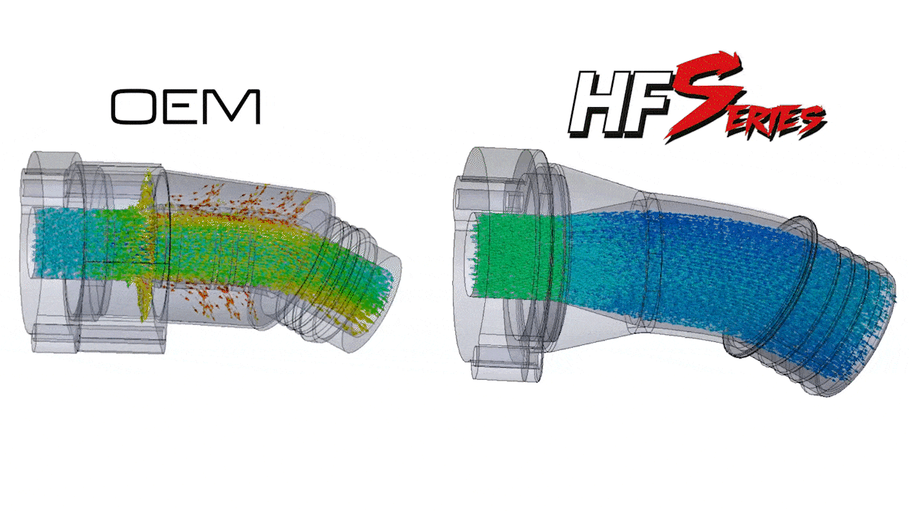 HGPPVAGTOTDI_Flowsimulation-Vergleich-OEM-HF-Series-GIF