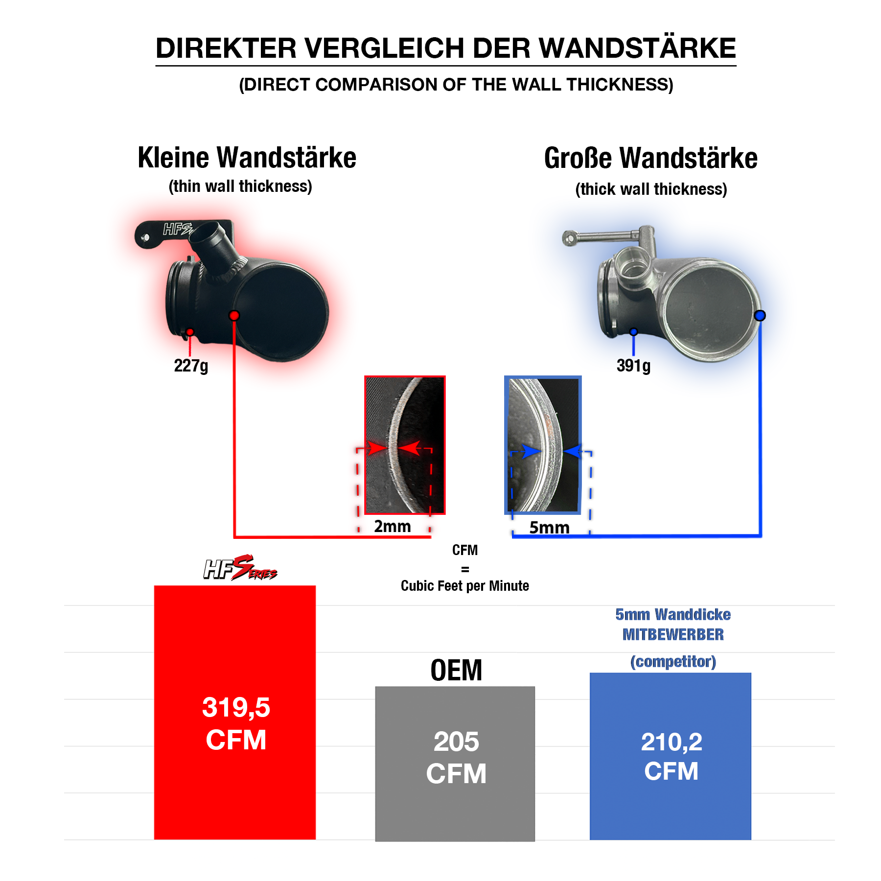 HGIPG7-TI-inlet-Golf-7-CFM-HFSerieslsmC1FGvNFuw2