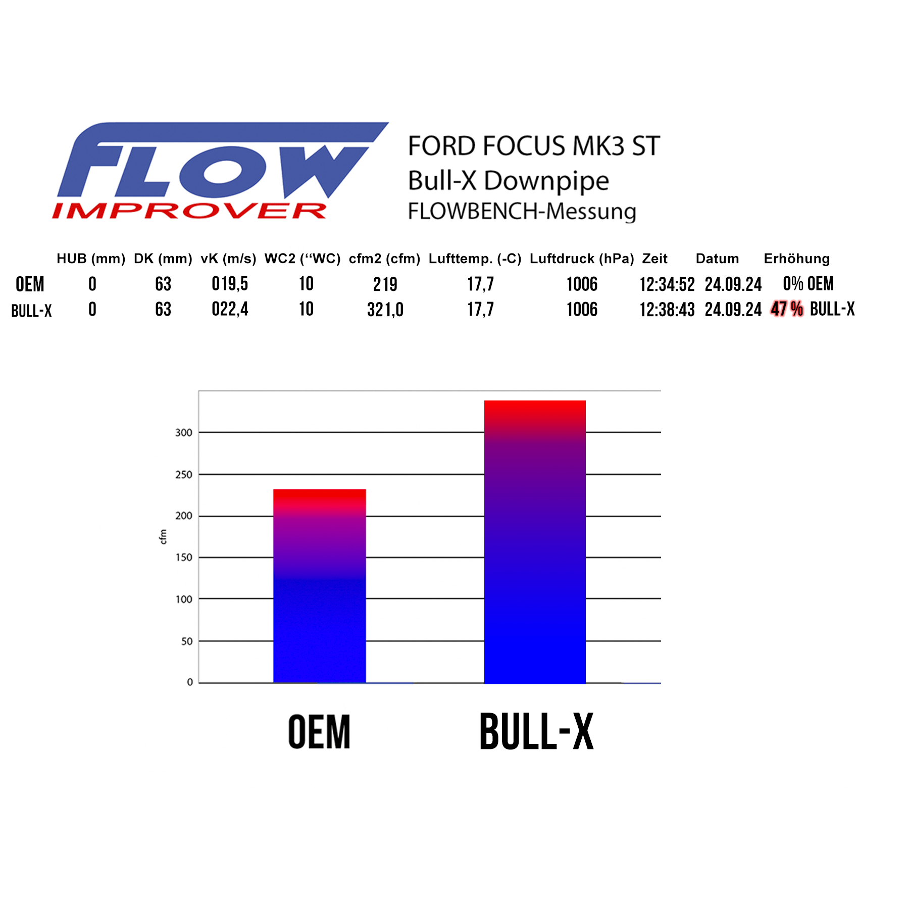 HGBXDPO05-Flow-benchVUD3ggBDRyZw7