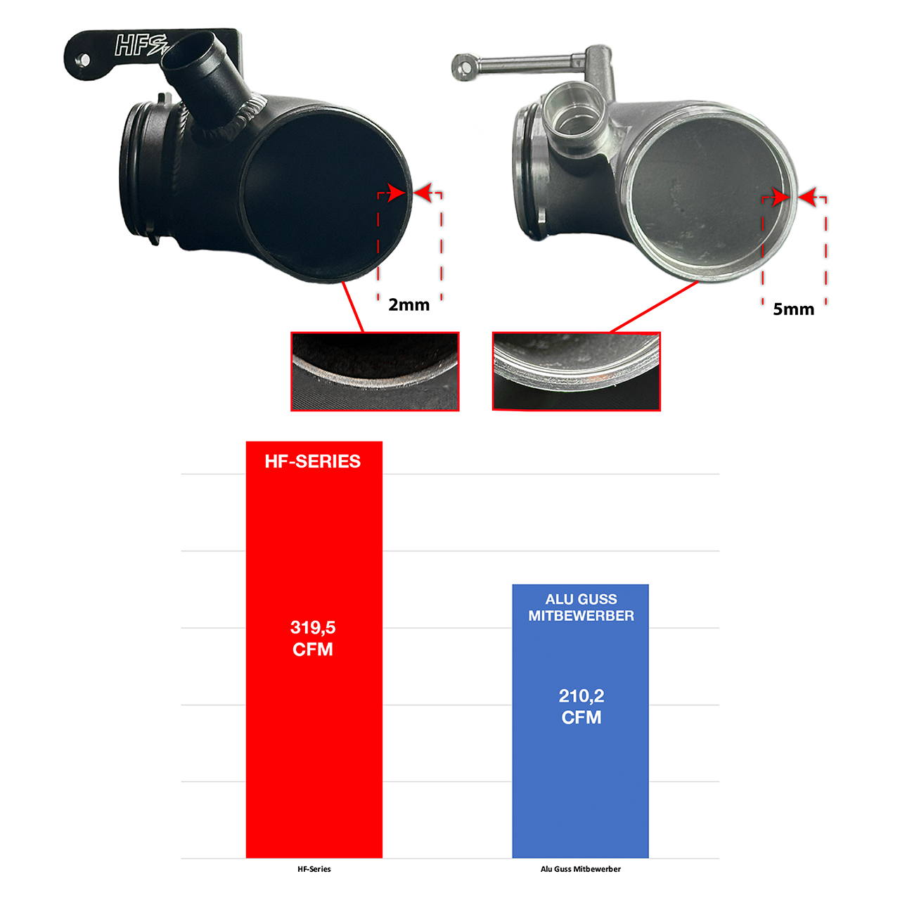 HGIPG7-TI_vergleich_-CFM_OEM-vs-HF-Series-2